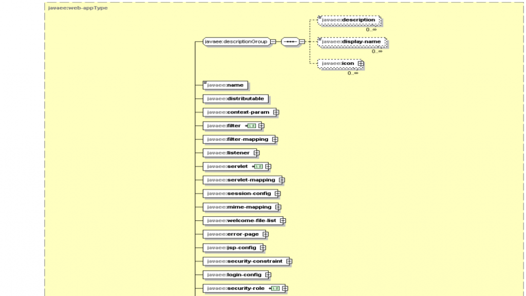 servlet3.1�췶���룺��14�� ����������