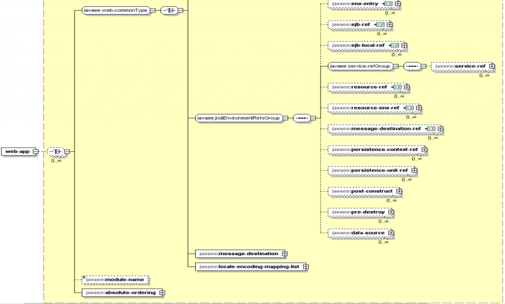servlet3.1�췶���룺��14�� ����������