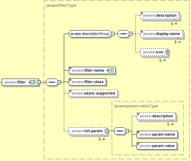 servlet3.1�췶���룺��14�� ����������