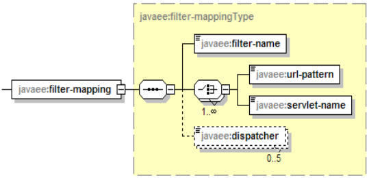 servlet3.1�췶���룺��14�� ����������