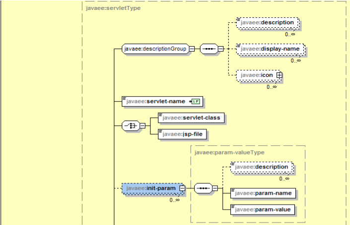 servlet3.1�췶���룺��14�� ����������
