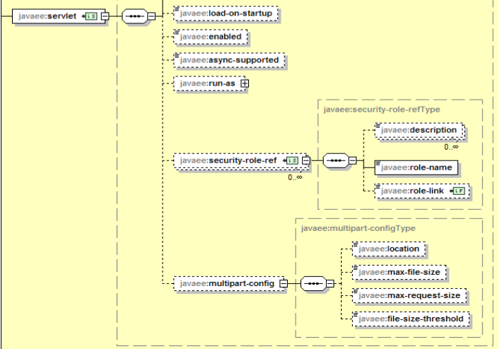 servlet3.1�췶���룺��14�� ����������