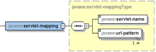 servlet3.1�췶���룺��14�� ����������