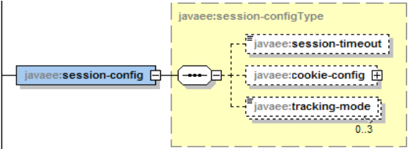 servlet3.1�췶���룺��14�� ����������