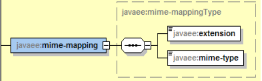 servlet3.1�췶���룺��14�� ����������