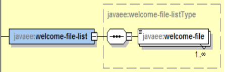 servlet3.1�췶���룺��14�� ����������