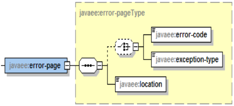 servlet3.1�췶���룺��14�� ����������