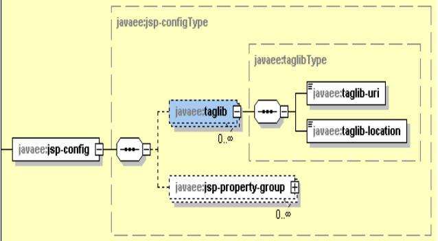 servlet3.1�췶���룺��14�� ����������