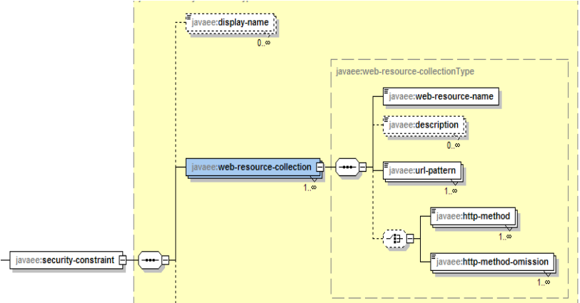 servlet3.1�췶���룺��14�� ����������