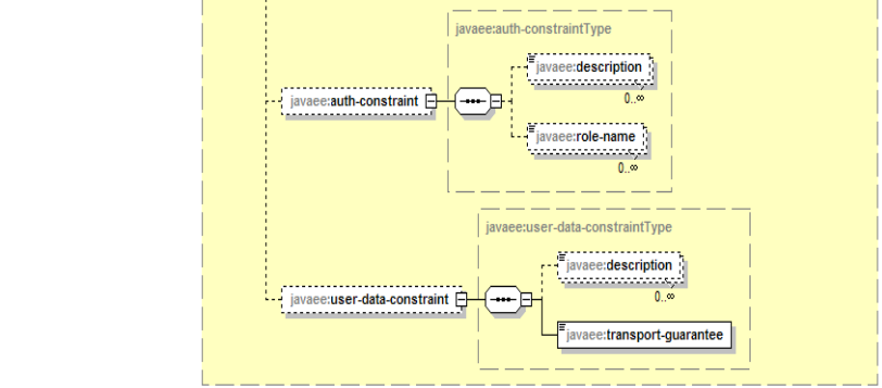 servlet3.1�췶���룺��14�� ����������