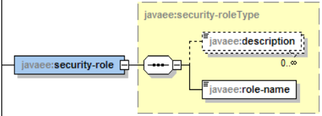 servlet3.1�췶���룺��14�� ����������