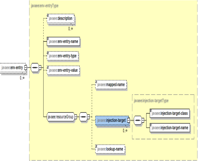 servlet3.1�췶���룺��14�� ����������