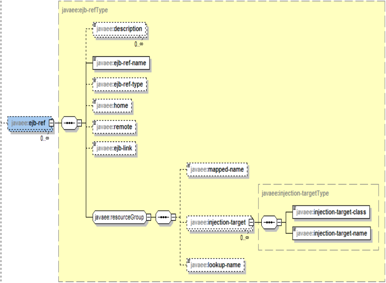 servlet3.1�췶���룺��14�� ����������