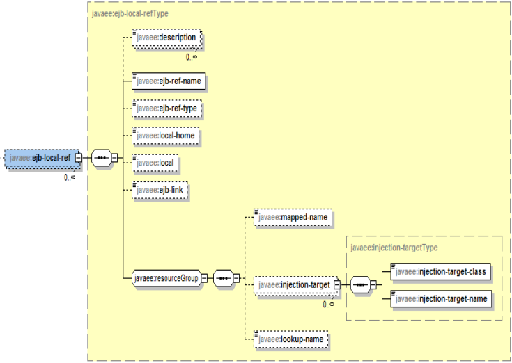 servlet3.1�췶���룺��14�� ����������