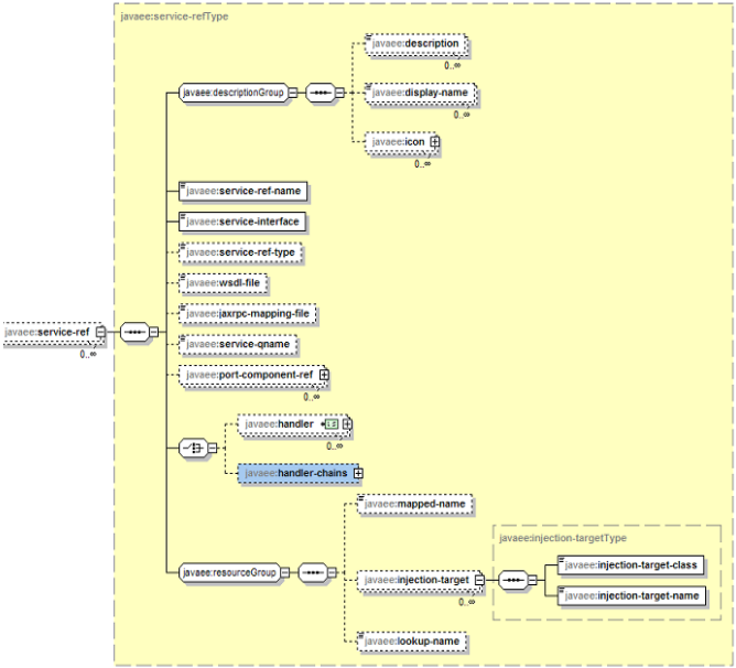servlet3.1�췶���룺��14�� ����������