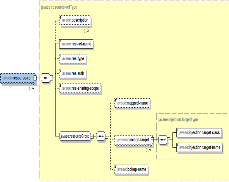 servlet3.1�췶���룺��14�� ����������