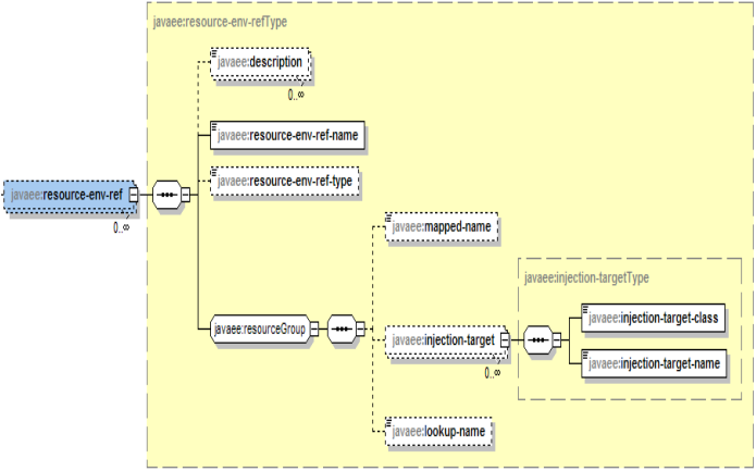 servlet3.1�췶���룺��14�� ����������