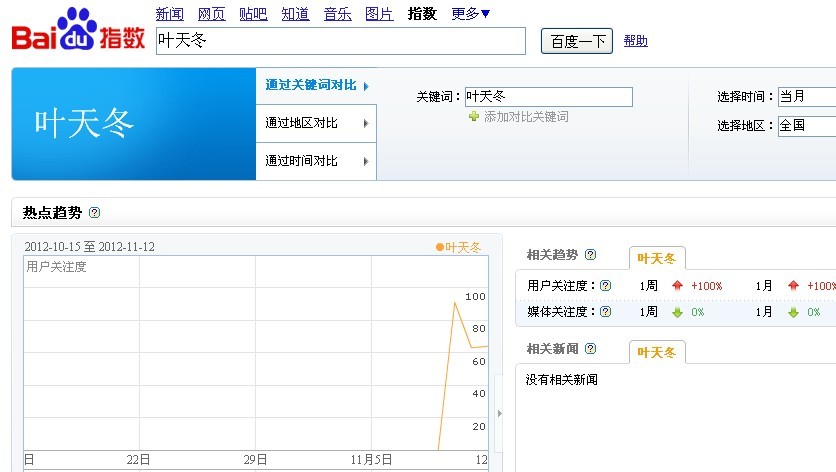 ��ô��0ָ���ؼ���������ָ��