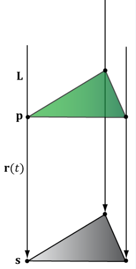 ��D3D11��Ϸ��̡�ѧϰ����ʮ�ţ�ƽ����Ӱ����Ⱦ
