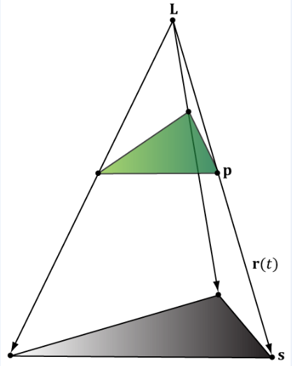 ��D3D11��Ϸ��̡�ѧϰ����ʮ�ţ�ƽ����Ӱ����Ⱦ