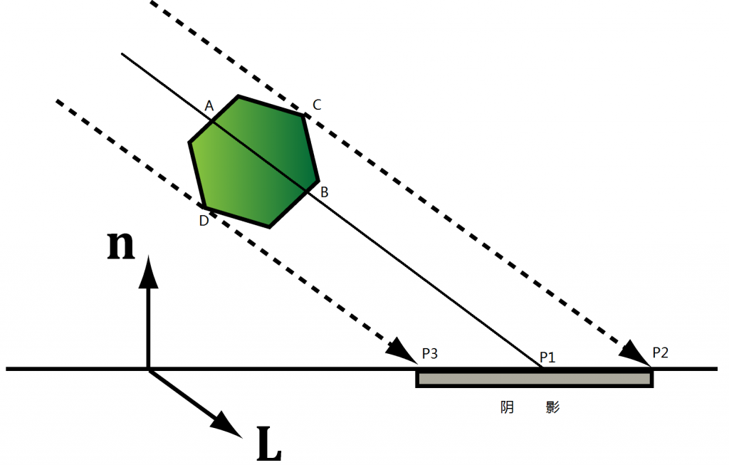��D3D11��Ϸ��̡�ѧϰ����ʮ�ţ�ƽ����Ӱ����Ⱦ