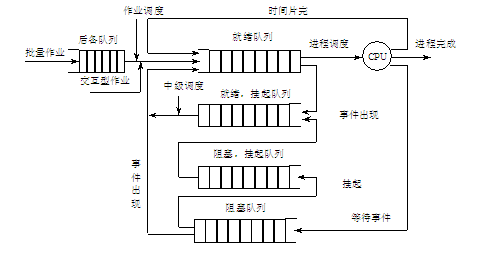 ���������ȼ����й��㷨