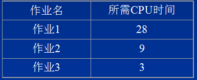 ���������ȼ����й��㷨