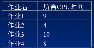 ���������ȼ����й��㷨