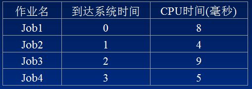 ���������ȼ����й��㷨