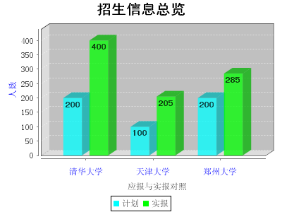 JFreeChart ͼ�� ����