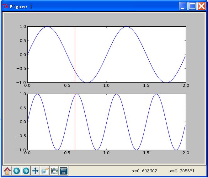 ��ô��matplotlib������������֮�仭һ��ֱ�߹��