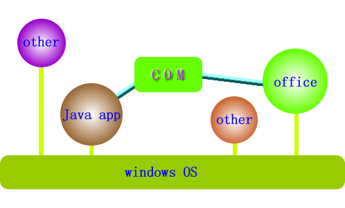 [ת]jacobʹ�����ż��й������������Ŀ�н�word����Ϊ���հ汾ʱ�����������쳣��