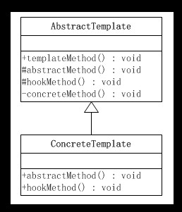 ��JAVA�뷽ʽ����17�졪ģ�巽��ģʽ