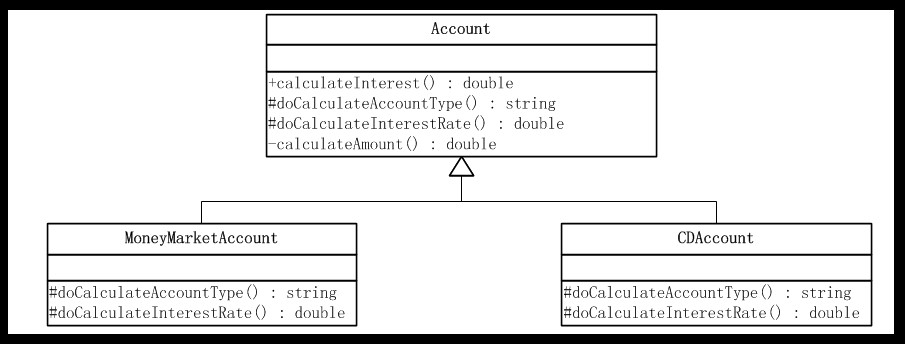 ��JAVA�뷽ʽ����17�졪ģ�巽��ģʽ