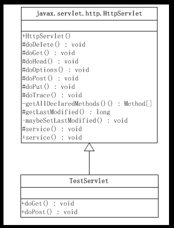 ��JAVA�뷽ʽ����17�졪ģ�巽��ģʽ