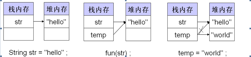 java����->��������
