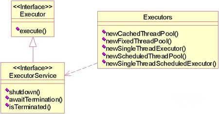 ServerSocket �÷����(2)