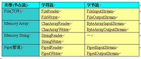 Java���϶�д������