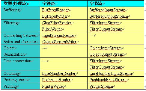 Java���϶�д������