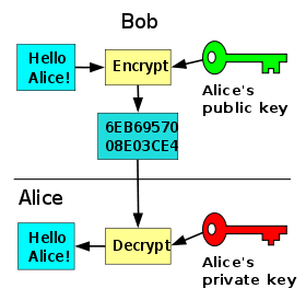 cxf ws-security ���ܸ�ǩ����ʵ��