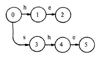 AC�㷨-��ģʽƥ�䣨���Ľ����棩