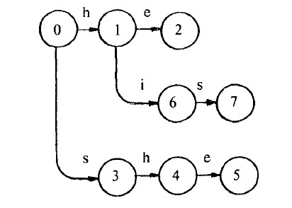 AC�㷨-��ģʽƥ�䣨���Ľ����棩