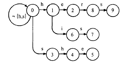 AC�㷨-��ģʽƥ�䣨���Ľ����棩