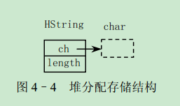 4.2.2 �ѷ��䴢��ṹ