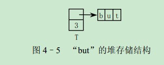 4.2.2 �ѷ��䴢��ṹ