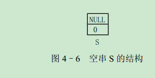 4.2.2 �ѷ��䴢��ṹ