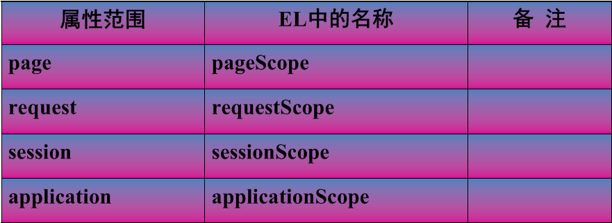 EL����ʽ->�Ź���С�������