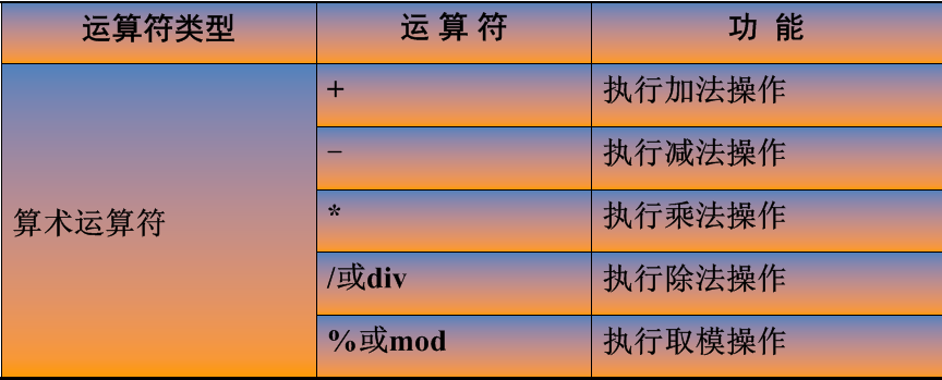 EL����ʽ->�Ź���С�������