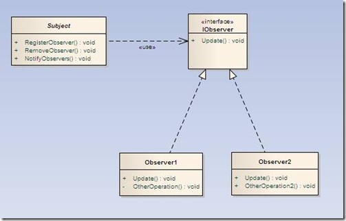 �۲���ģʽ�У�ѶϢ�����ƺ�����ʽ�����ݵıȽ�