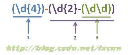 �������֮�����ܻ��飨capture group��